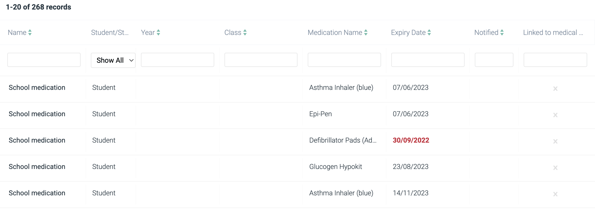How to manage medication expiry dates